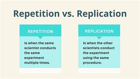 replicate vs repeat.